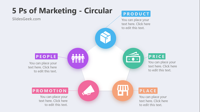 Five Ps of Marketing Circular Slide Design Feature Image